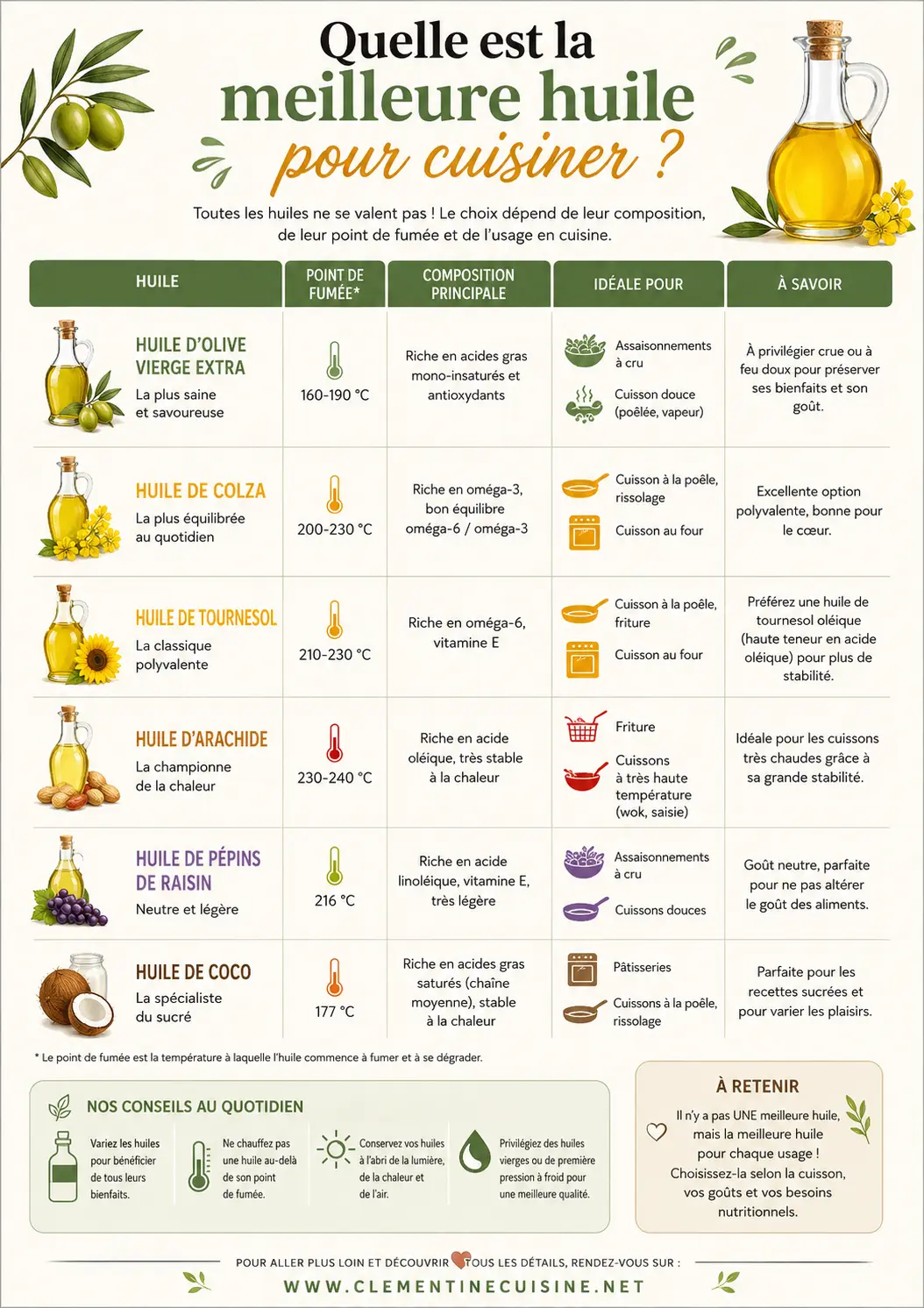 Quelle est la meilleure huile pour cuisiner - infographie